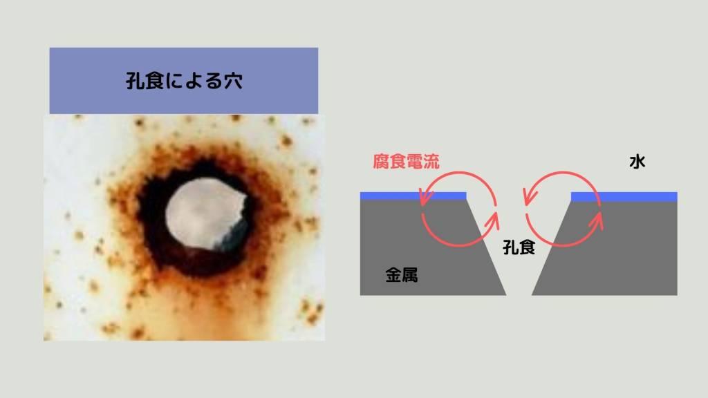 錆 が 体内 に 入る と