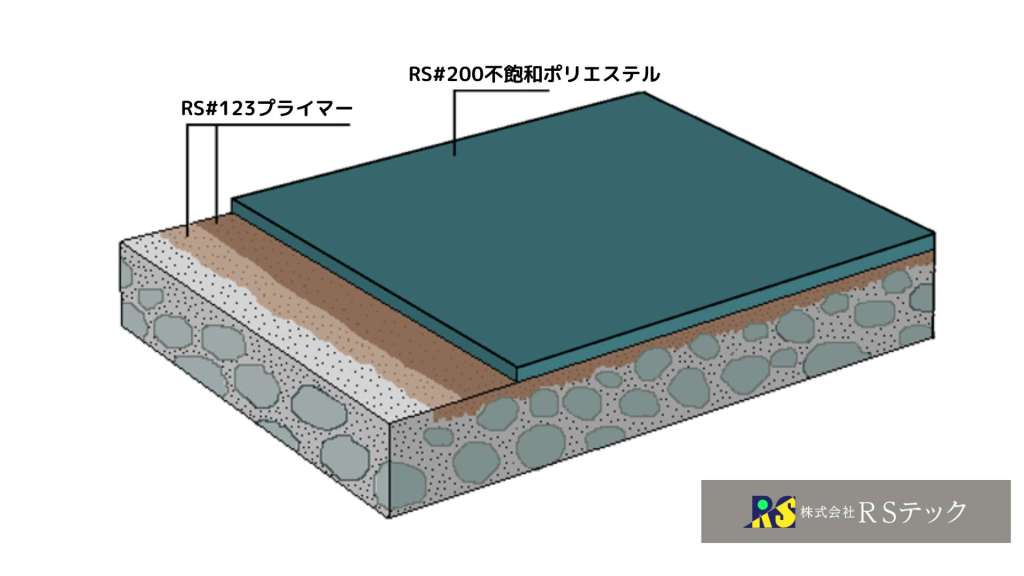 RS#200軟質不飽和ポリエステル