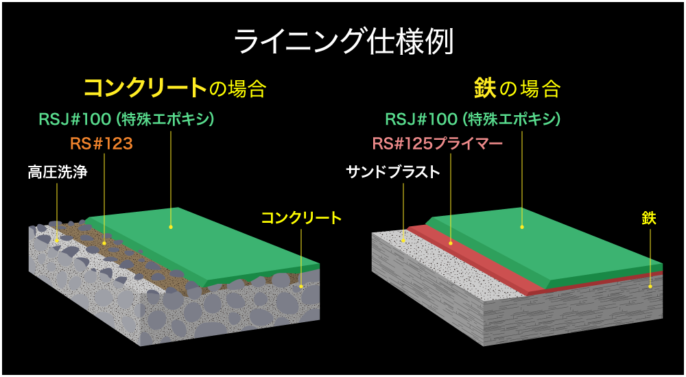 ライニング仕様例